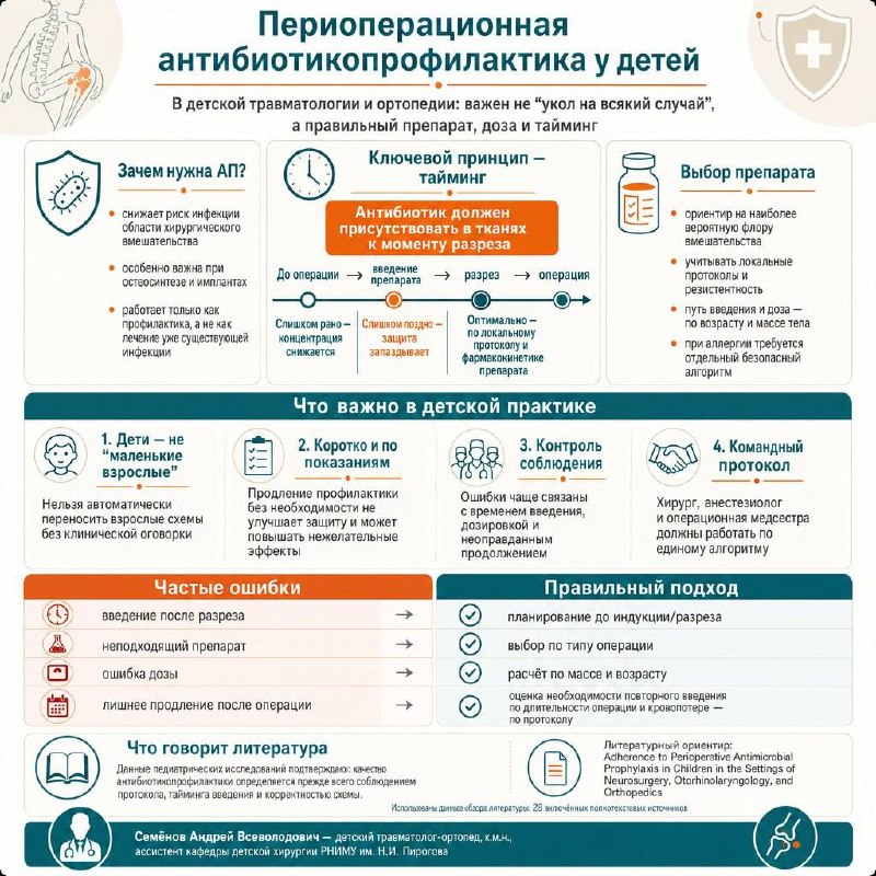 Антибиотики при остеосинтезе у детей: за и против — рентгенограмма, разбор клинического случая