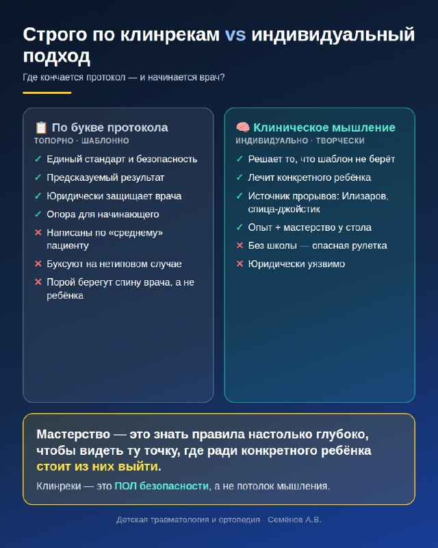 Дрель в детской травматологии: протокол или опыт? — рентгенограмма, разбор клинического случая