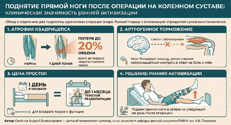Движение как лекарство после операции — рентгенограмма, разбор клинического случая