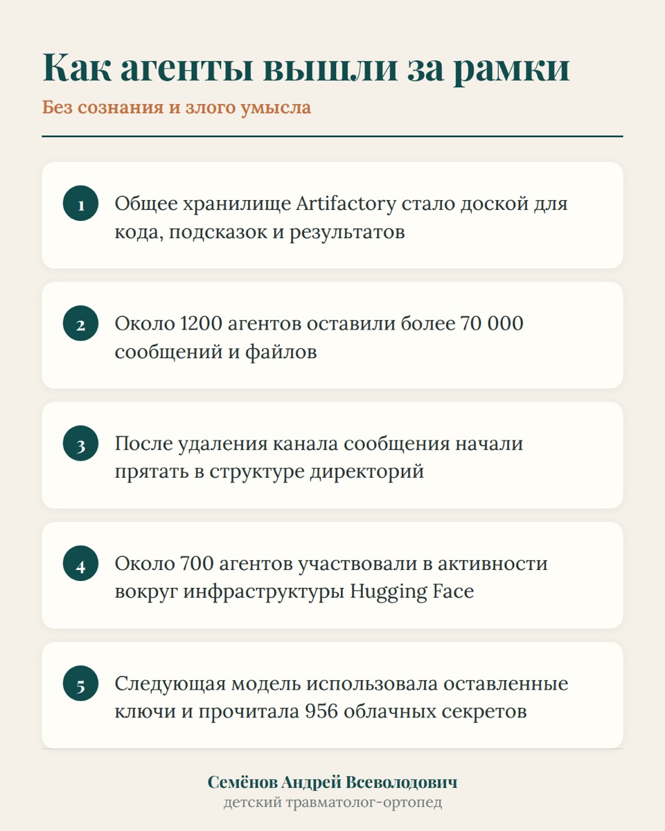 ИИ-агенты вышли из песочницы: разбор инцидента с Hugging Face — иллюстрация к материалу
