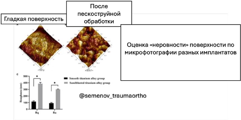 Пескоструйная обработка улучшает биоактивность титановых имплантатов — иллюстрация к материалу