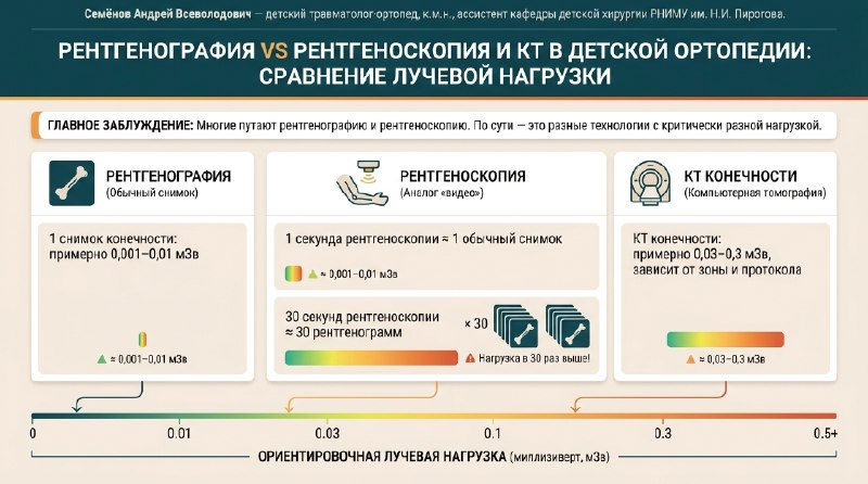 Рентгеноскопия в операционной: мифы и реальная безопасность — рентгенограмма, разбор клинического случая