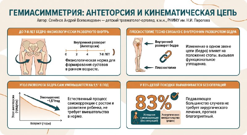 Связь косолапости и плоскостопия у детей — рентгенограмма, разбор клинического случая