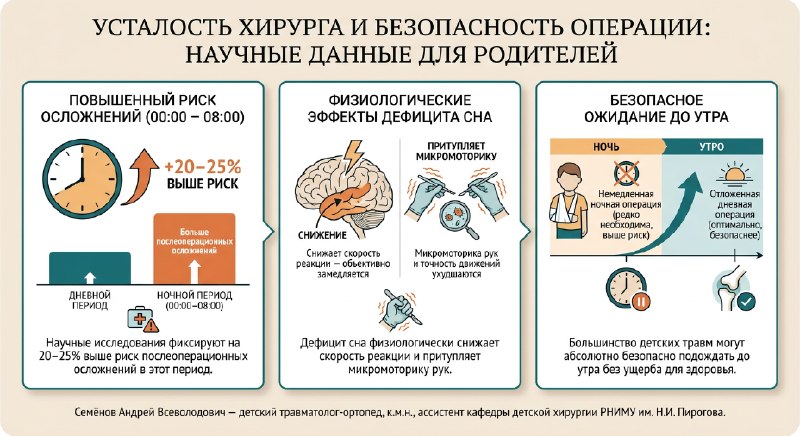 Усталость хирурга: скрытая угроза для безопасности ребёнка — рентгенограмма, разбор клинического случая